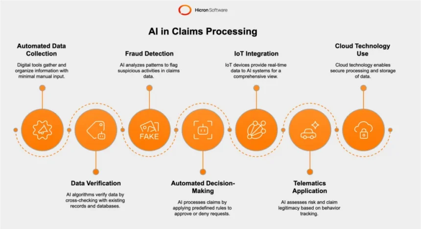 Overcoming Legacy System Challenges in Implementing AI for Claims Automation